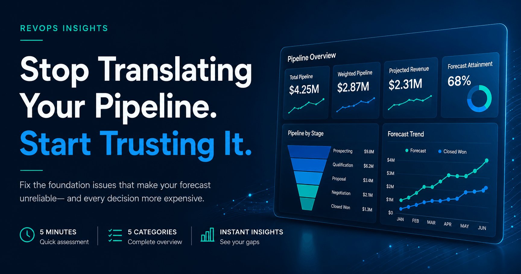 Featured image for an article about improving CRM data quality and building trust in sales pipeline forecasting.